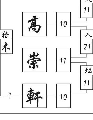 地格16|如何计算名字的五格数理及五行与笔划